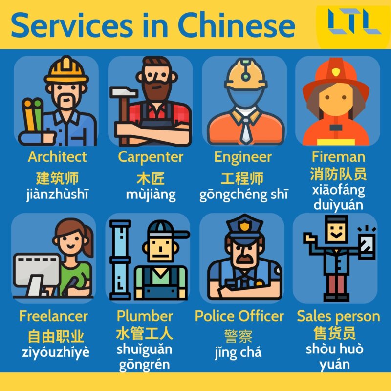 Occupations and Jobs in Chinese