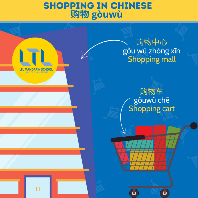 Shopping in Chinese